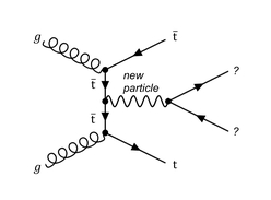 Feynman diagram pp → tta, a → μμ Feynman diagram pp → tta, a → μμ